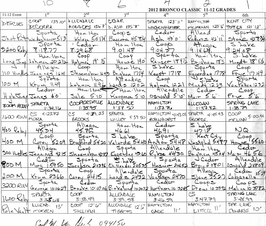 12tr-broncoresults.jpg (309104 bytes)