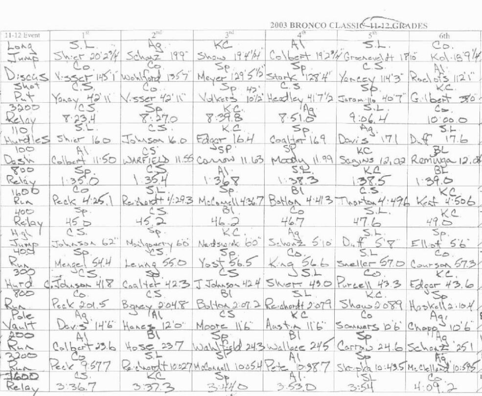 03tr-triresults.jpg (141849 bytes)