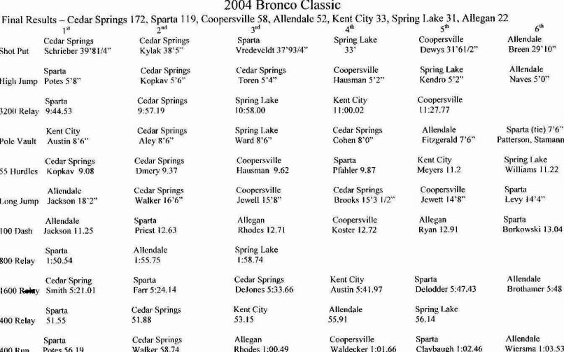 coed1.jpg (76701 bytes)